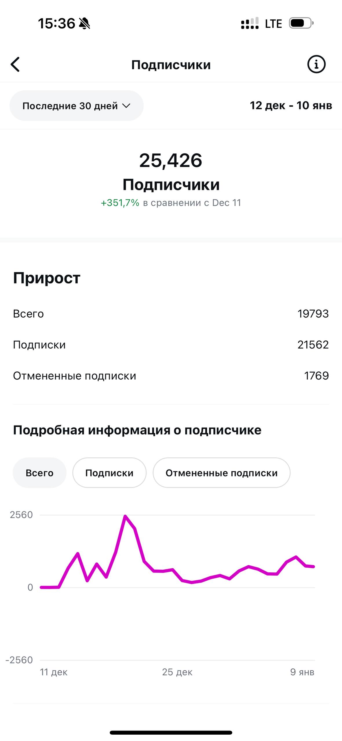 Статистика 2